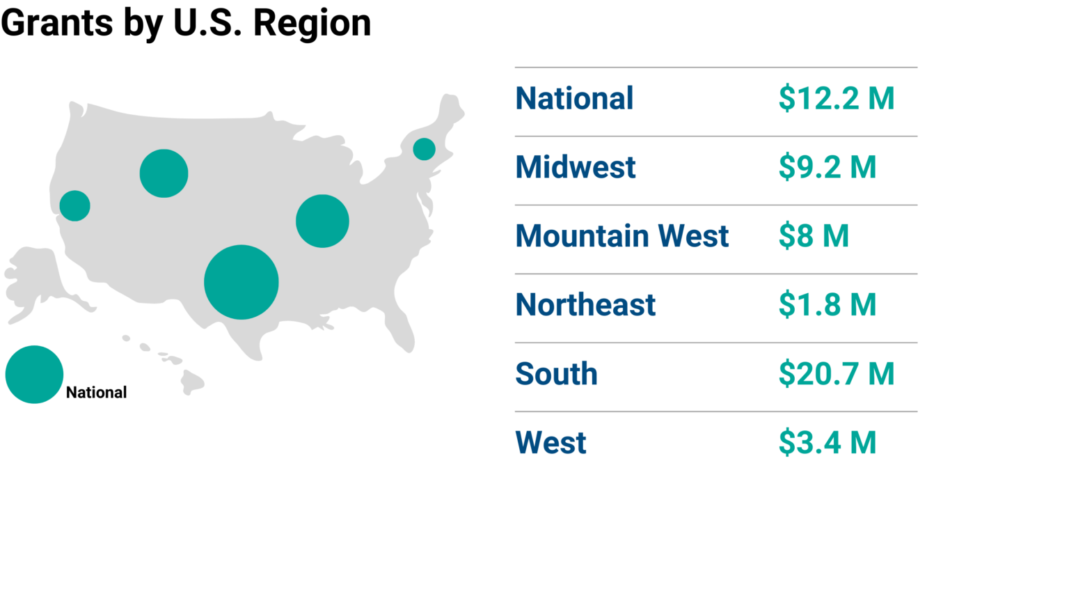 Water Solutions Fund Aligned Grants