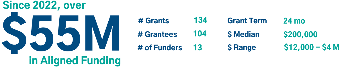 Water Solutions Fund: Aligned Funding