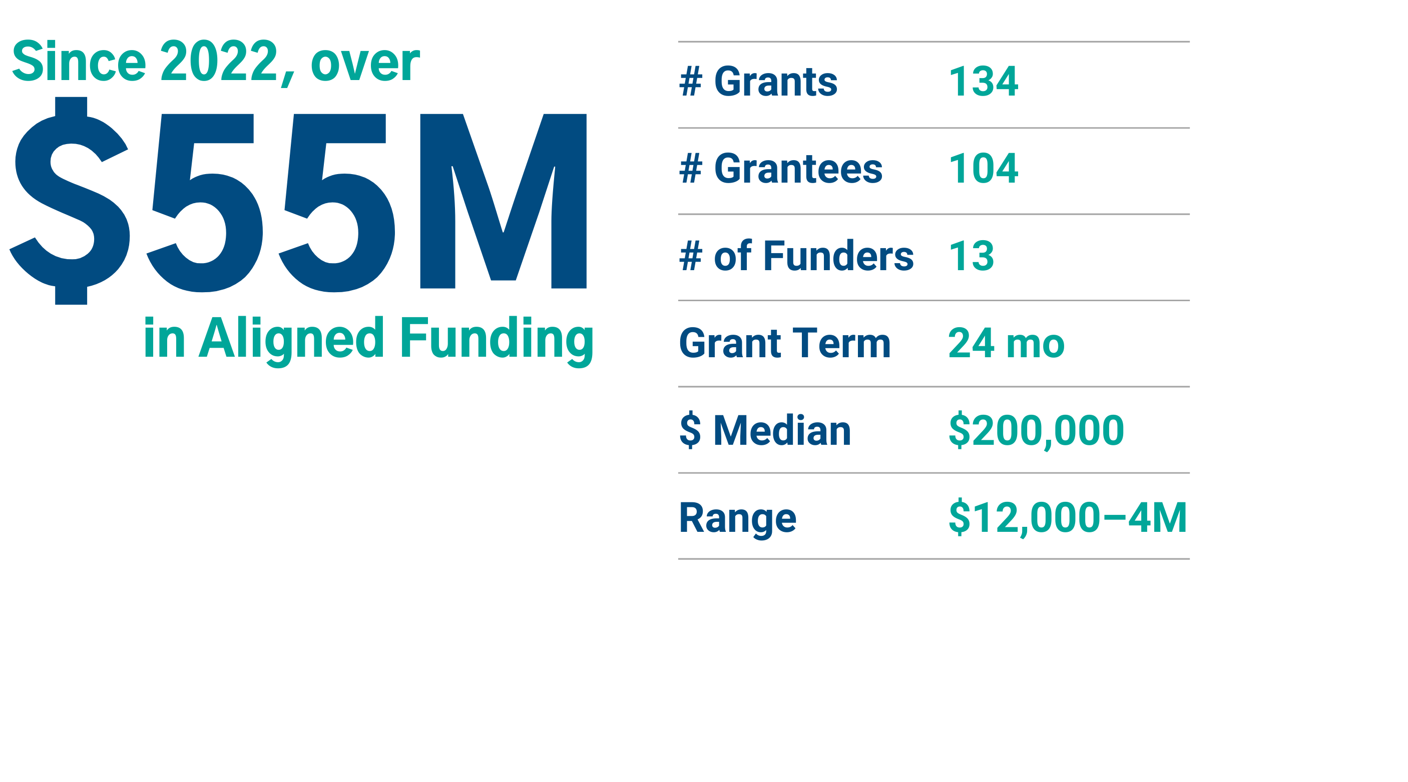 Water Solutions Fund: Aligned Funding