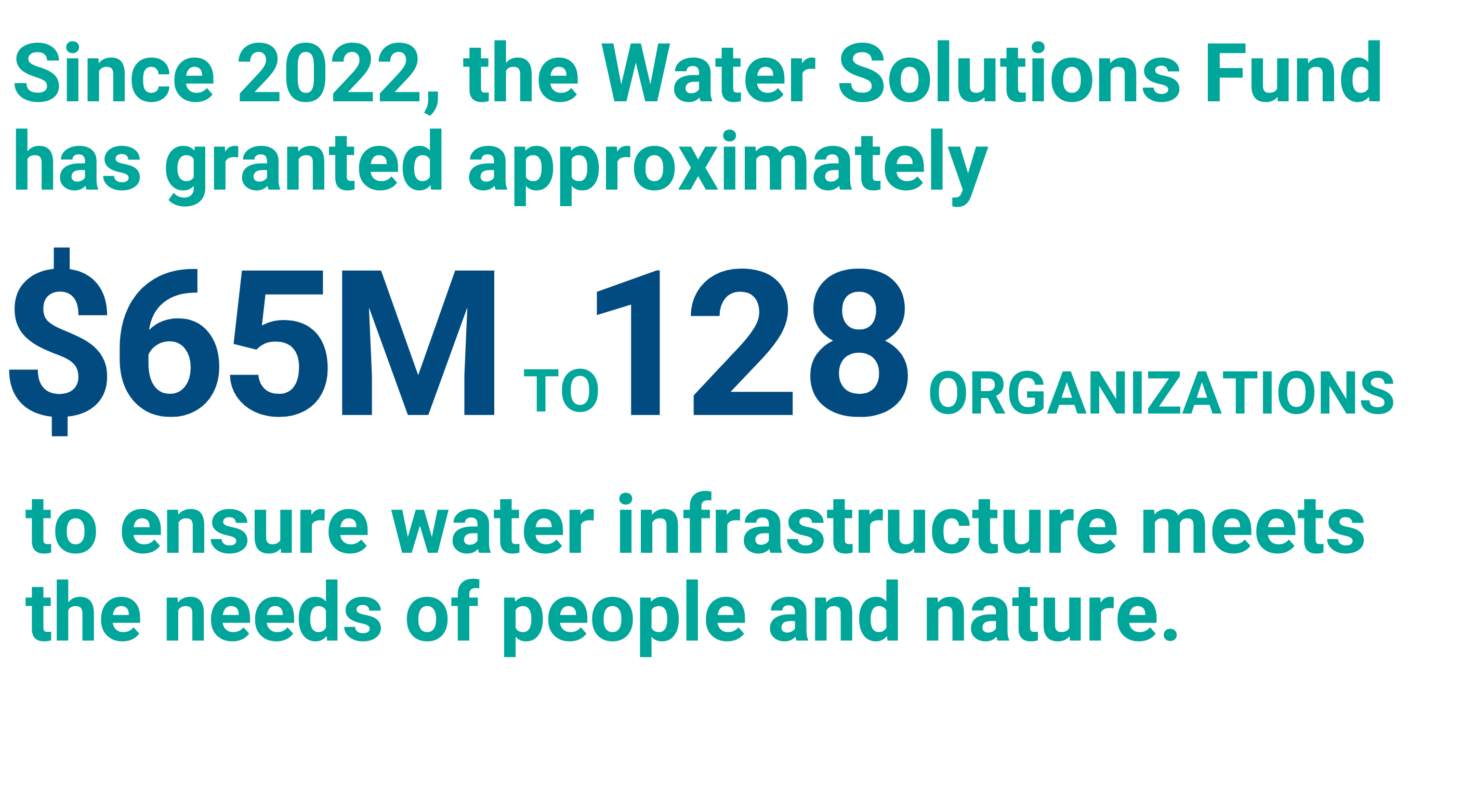 Since 2022, the Water Solutions Fund has granted approximately $65M to 128 organizations