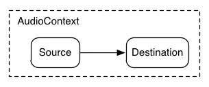 Grafik audio sederhana