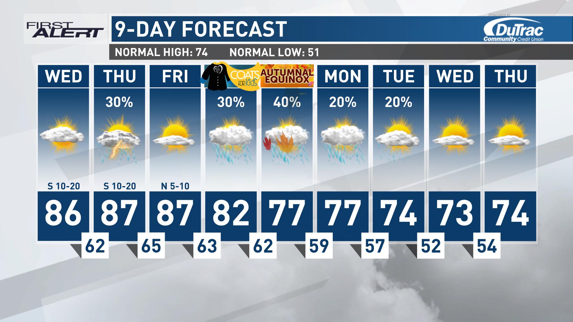 9-Day Forecast