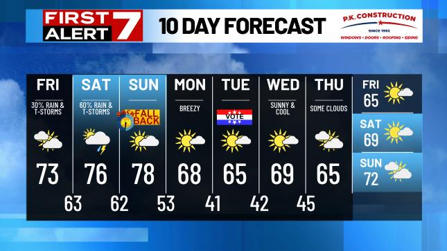 First Alert 10 Day Forecast