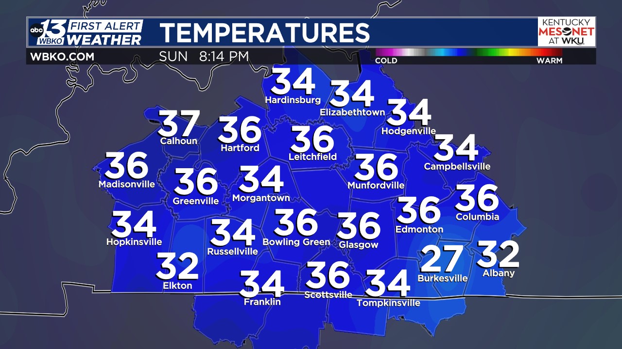 KY Mesonet Temperatures