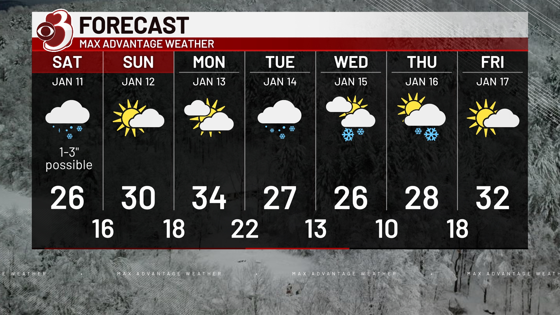 Extended Forecast