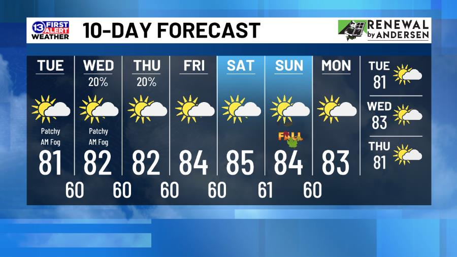 Extended Forecast