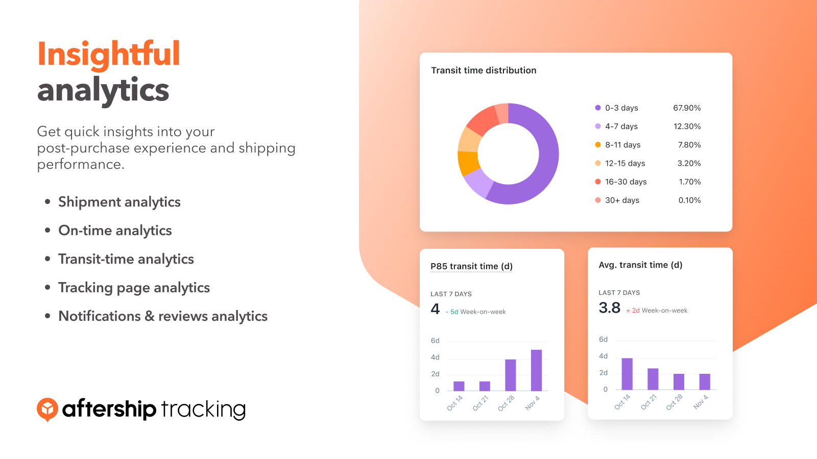 Boost On-time Delivery Rate!