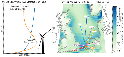 https://www.wind-energ-sci.net/4/193/2019/wes-4-193-2019-f01