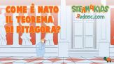 Come è nato il teorema Pitagora?