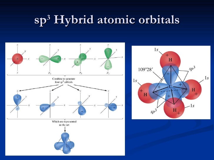 H20 Molecular Orbital Diagram