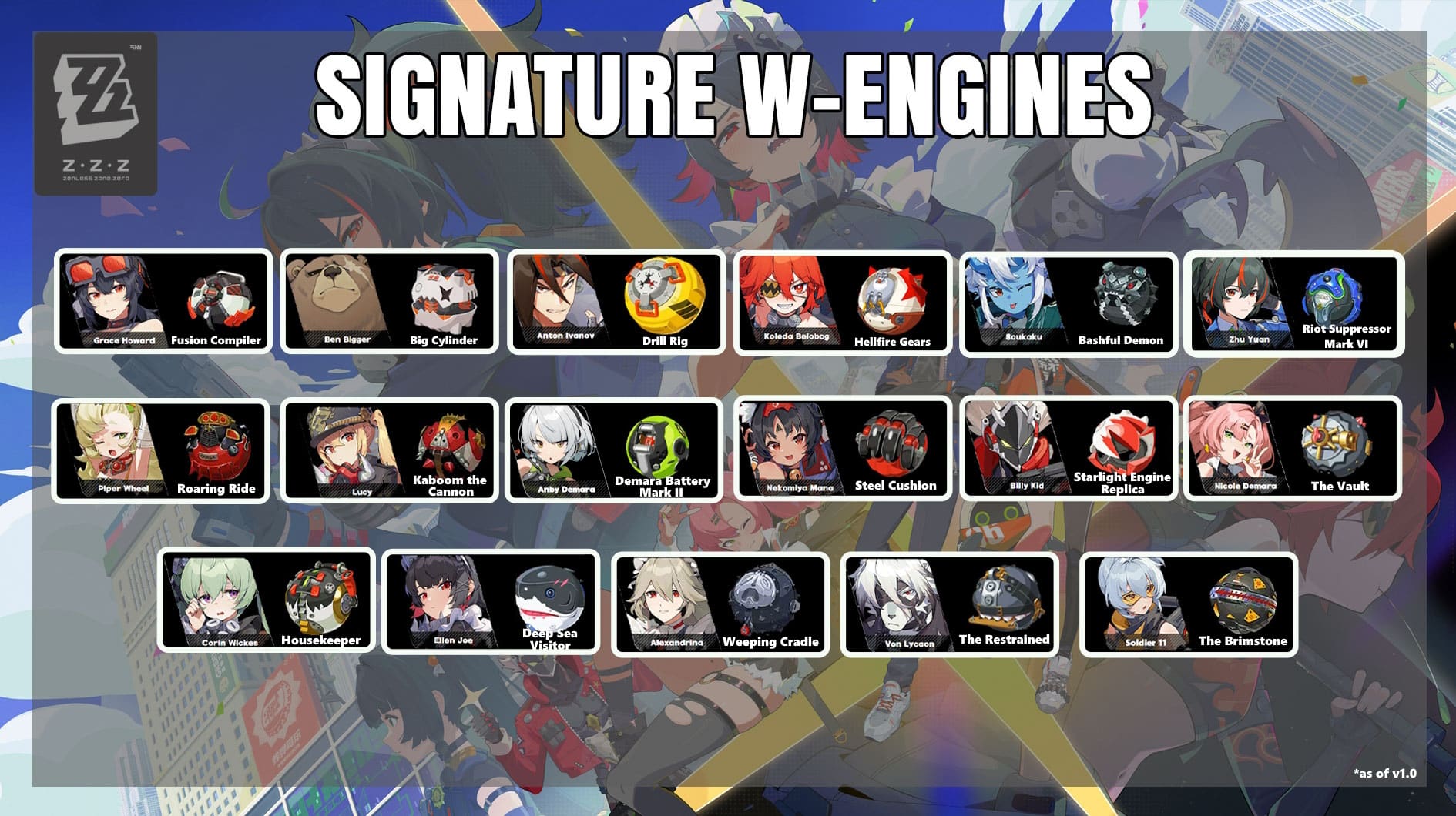 Zenless Zone Zero ZZZ Characters Signature W-Engine Cheat Sheet