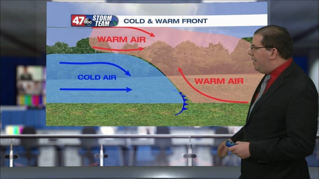 Weather Tidbits: Cold Vs Warm Front