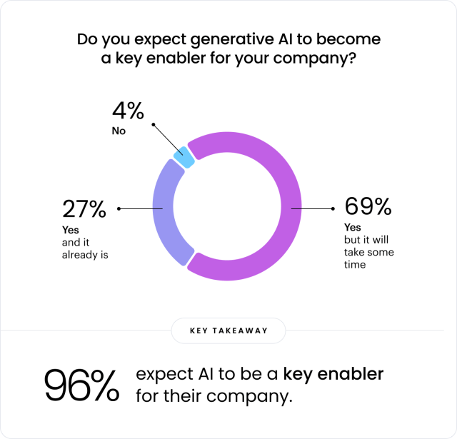 Do you expect generative AI to become a key enabler for your company