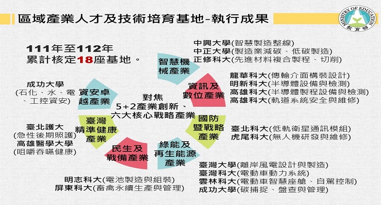 產學合作共培未來人才