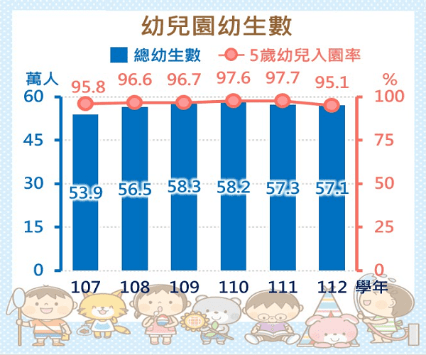 幼兒園幼生數