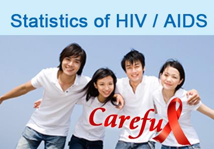 Statistics of HIV/AIDS