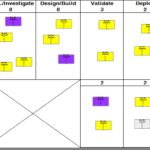 kanban board with swim lanes