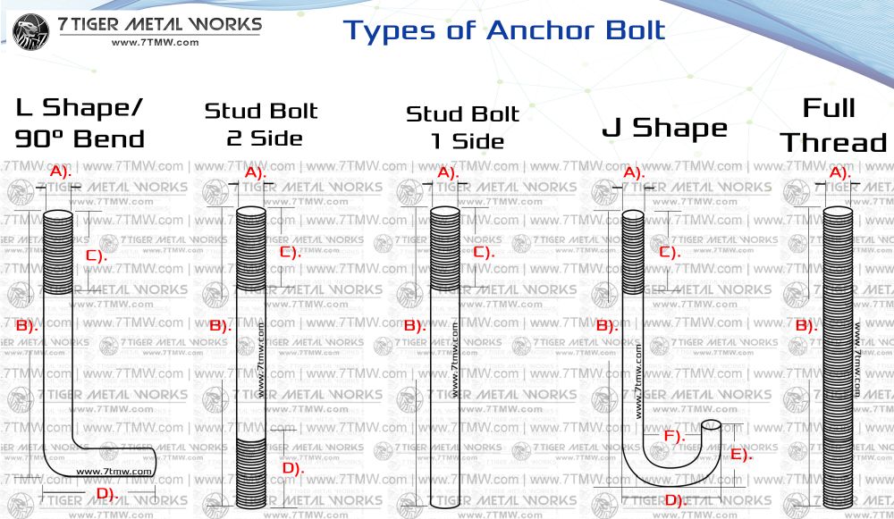 Hilti Anchor Bolt Size Chart Pdf