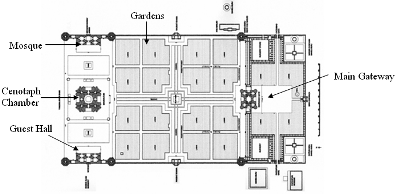 Source: www.icomos.org/.../ind_agra_taj_mahal_plan.htm