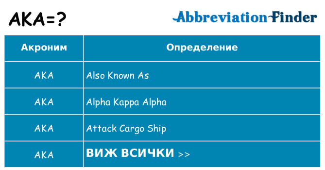 Какво прави aka престои