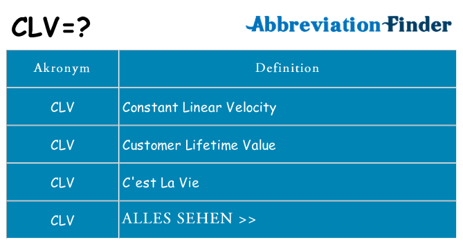 Wofür steht clv