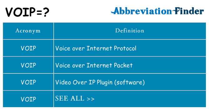 What does voip stand for