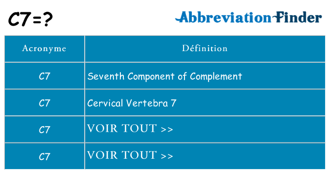 Ce que signifie le sigle pour c7