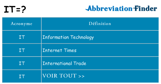 Ce que signifie le sigle pour it