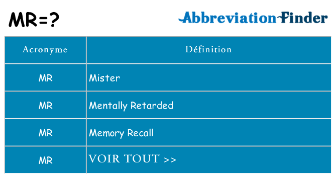 Ce que signifie le sigle pour mr