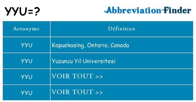 Ce que signifie le sigle pour yyu