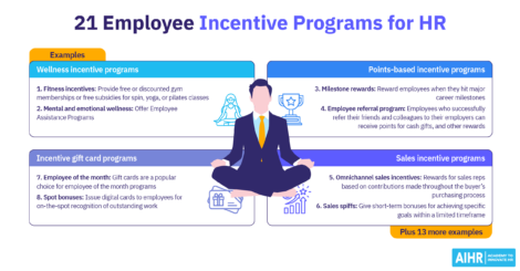 21 employee incentive programs for HR, including wellness incentives, points-based rewards, gift cards, sales incentives, and more.