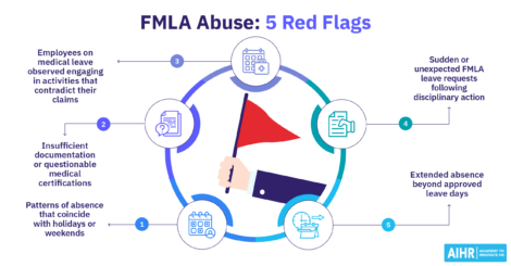 5 red flags to recognize FMLA abuse.