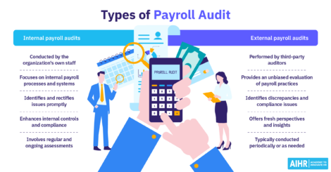 Common types of payroll audit include internal and external audit.