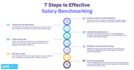 7 steps to effective salary benchmarking.