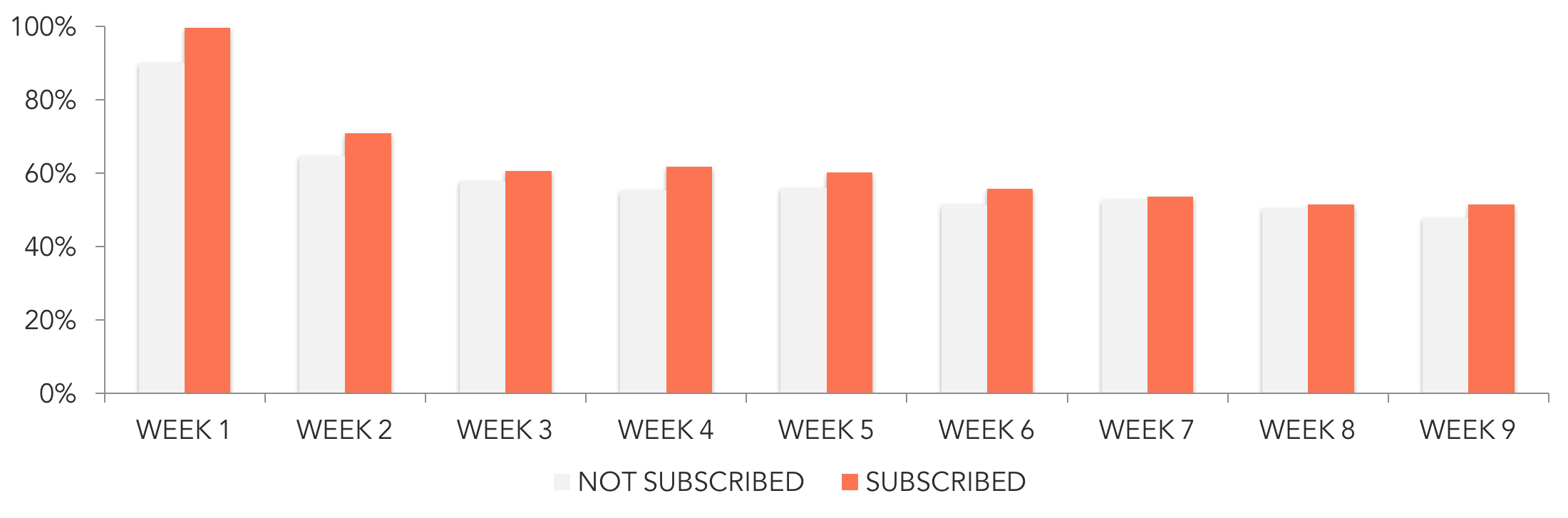 sidekick-product-user-retention-content-anum-hussain.png