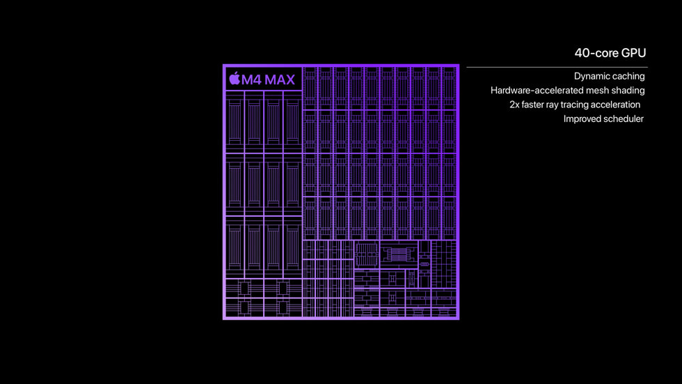 A graphic shows the 40-core GPU of M4 Max.