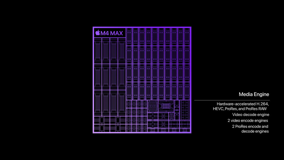 A graphic shows the Media Engine of M4 Max.