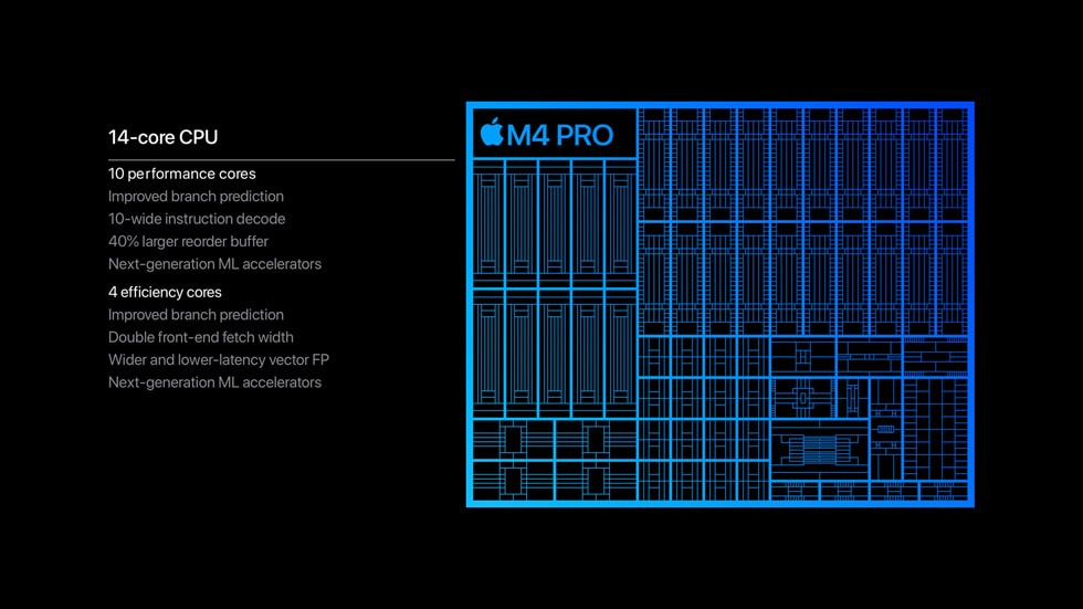 A graphic shows the M4 Pro chip’s 14-core CPU, with 10 performance cores and four efficiency cores.