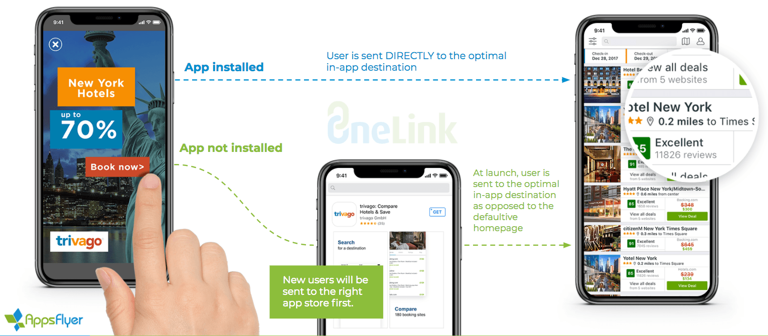 AppsFlyer deferred deep linking delivers users to the right place