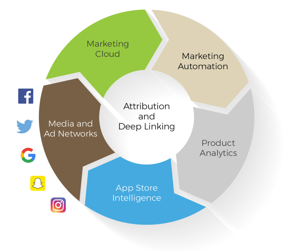 marketing tech stack