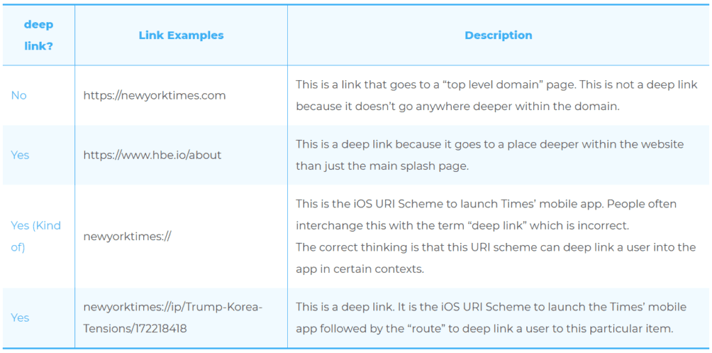 kinds of deep links