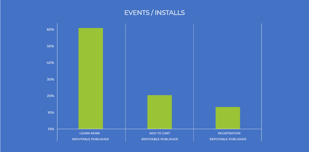 post-install user journey