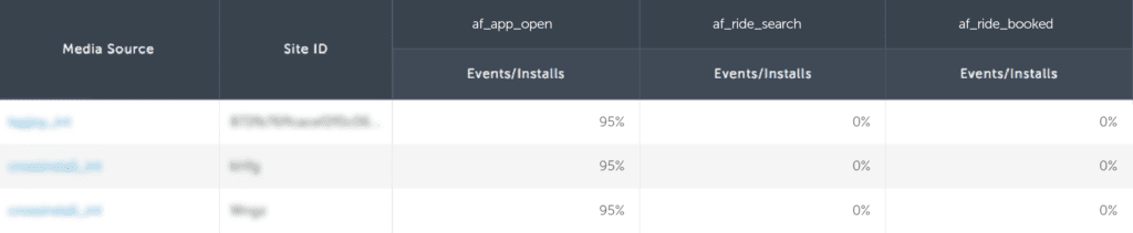 bots and SDK spoofing