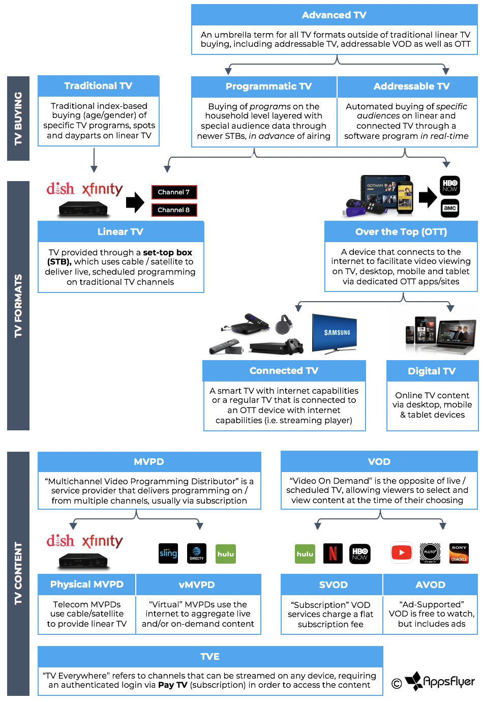 advanced TV terminologies