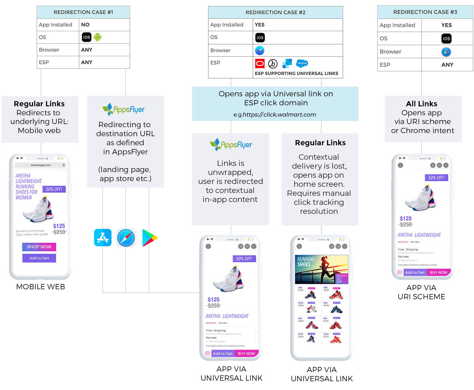 email redirect use cases