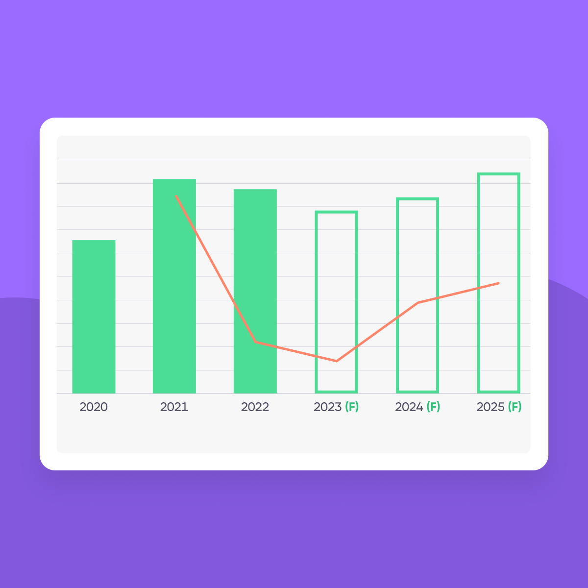 App install ad spend predictions - featured