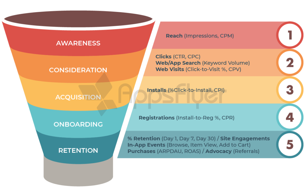 marketing funnel