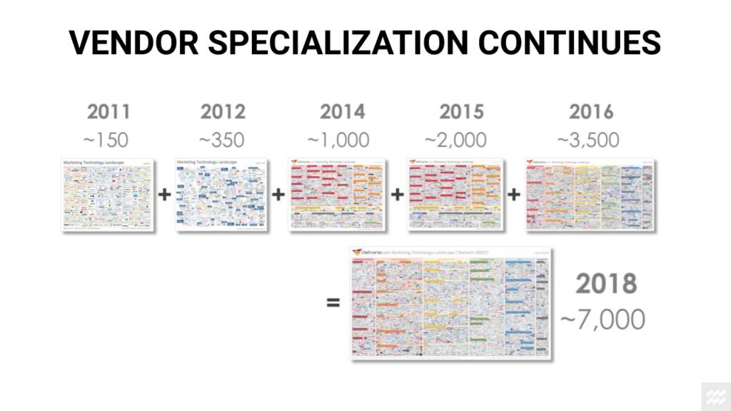 vendor specilization martech landscape