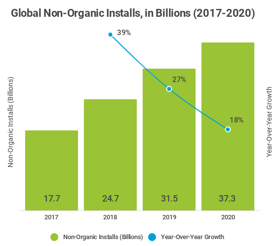 global non-organic installs