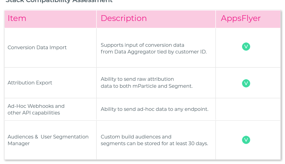 stack company assessment